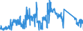 KN 85366930 /Exporte /Einheit = Preise (Euro/Tonne) /Partnerland: Portugal /Meldeland: Eur27_2020 /85366930:Steckvorrichtungen für Eine Spannung von <= 1000 v, für Gedruckte Schaltungen