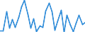 KN 85366930 /Exporte /Einheit = Preise (Euro/Tonne) /Partnerland: Ver.koenigreich(Nordirland) /Meldeland: Eur27_2020 /85366930:Steckvorrichtungen für Eine Spannung von <= 1000 v, für Gedruckte Schaltungen