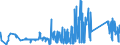 KN 85366930 /Exporte /Einheit = Preise (Euro/Tonne) /Partnerland: Luxemburg /Meldeland: Eur27_2020 /85366930:Steckvorrichtungen für Eine Spannung von <= 1000 v, für Gedruckte Schaltungen