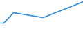 KN 85366930 /Exporte /Einheit = Preise (Euro/Tonne) /Partnerland: Melilla /Meldeland: Europäische Union /85366930:Steckvorrichtungen für Eine Spannung von <= 1000 v, für Gedruckte Schaltungen