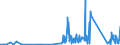 KN 85366930 /Exporte /Einheit = Preise (Euro/Tonne) /Partnerland: Island /Meldeland: Eur27_2020 /85366930:Steckvorrichtungen für Eine Spannung von <= 1000 v, für Gedruckte Schaltungen