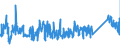 KN 85366930 /Exporte /Einheit = Preise (Euro/Tonne) /Partnerland: Finnland /Meldeland: Eur27_2020 /85366930:Steckvorrichtungen für Eine Spannung von <= 1000 v, für Gedruckte Schaltungen