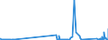 KN 85366930 /Exporte /Einheit = Preise (Euro/Tonne) /Partnerland: Liechtenstein /Meldeland: Eur27_2020 /85366930:Steckvorrichtungen für Eine Spannung von <= 1000 v, für Gedruckte Schaltungen