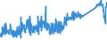 KN 85366930 /Exporte /Einheit = Preise (Euro/Tonne) /Partnerland: Schweiz /Meldeland: Eur27_2020 /85366930:Steckvorrichtungen für Eine Spannung von <= 1000 v, für Gedruckte Schaltungen