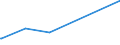 KN 85366930 /Exporte /Einheit = Preise (Euro/Tonne) /Partnerland: Andorra /Meldeland: Eur27_2020 /85366930:Steckvorrichtungen für Eine Spannung von <= 1000 v, für Gedruckte Schaltungen