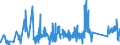 KN 85366930 /Exporte /Einheit = Preise (Euro/Tonne) /Partnerland: Malta /Meldeland: Eur27_2020 /85366930:Steckvorrichtungen für Eine Spannung von <= 1000 v, für Gedruckte Schaltungen