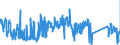 KN 85366930 /Exporte /Einheit = Preise (Euro/Tonne) /Partnerland: Estland /Meldeland: Eur27_2020 /85366930:Steckvorrichtungen für Eine Spannung von <= 1000 v, für Gedruckte Schaltungen