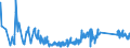 KN 85366930 /Exporte /Einheit = Preise (Euro/Tonne) /Partnerland: Lettland /Meldeland: Eur27_2020 /85366930:Steckvorrichtungen für Eine Spannung von <= 1000 v, für Gedruckte Schaltungen