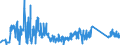 KN 85366930 /Exporte /Einheit = Preise (Euro/Tonne) /Partnerland: Litauen /Meldeland: Eur27_2020 /85366930:Steckvorrichtungen für Eine Spannung von <= 1000 v, für Gedruckte Schaltungen