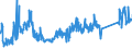 KN 85366930 /Exporte /Einheit = Preise (Euro/Tonne) /Partnerland: Tschechien /Meldeland: Eur27_2020 /85366930:Steckvorrichtungen für Eine Spannung von <= 1000 v, für Gedruckte Schaltungen