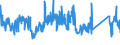 KN 85366930 /Exporte /Einheit = Preise (Euro/Tonne) /Partnerland: Ungarn /Meldeland: Eur27_2020 /85366930:Steckvorrichtungen für Eine Spannung von <= 1000 v, für Gedruckte Schaltungen