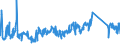 KN 85366930 /Exporte /Einheit = Preise (Euro/Tonne) /Partnerland: Rumaenien /Meldeland: Eur27_2020 /85366930:Steckvorrichtungen für Eine Spannung von <= 1000 v, für Gedruckte Schaltungen