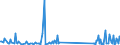 KN 85366930 /Exporte /Einheit = Preise (Euro/Tonne) /Partnerland: Moldau /Meldeland: Eur27_2020 /85366930:Steckvorrichtungen für Eine Spannung von <= 1000 v, für Gedruckte Schaltungen