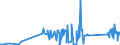 KN 85366930 /Exporte /Einheit = Preise (Euro/Tonne) /Partnerland: Aserbaidschan /Meldeland: Eur27_2020 /85366930:Steckvorrichtungen für Eine Spannung von <= 1000 v, für Gedruckte Schaltungen