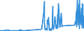 KN 85366930 /Exporte /Einheit = Preise (Euro/Tonne) /Partnerland: Kasachstan /Meldeland: Eur27_2020 /85366930:Steckvorrichtungen für Eine Spannung von <= 1000 v, für Gedruckte Schaltungen