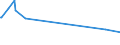 KN 85366930 /Exporte /Einheit = Preise (Euro/Tonne) /Partnerland: Turkmenistan /Meldeland: Europäische Union /85366930:Steckvorrichtungen für Eine Spannung von <= 1000 v, für Gedruckte Schaltungen