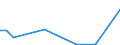 KN 85366930 /Exporte /Einheit = Preise (Euro/Tonne) /Partnerland: Usbekistan /Meldeland: Eur27_2020 /85366930:Steckvorrichtungen für Eine Spannung von <= 1000 v, für Gedruckte Schaltungen