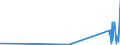 KN 85366930 /Exporte /Einheit = Preise (Euro/Tonne) /Partnerland: Kirgistan /Meldeland: Eur27_2020 /85366930:Steckvorrichtungen für Eine Spannung von <= 1000 v, für Gedruckte Schaltungen