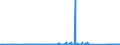 KN 85366930 /Exporte /Einheit = Preise (Euro/Tonne) /Partnerland: Ehem.jug.rep.mazed /Meldeland: Eur27_2020 /85366930:Steckvorrichtungen für Eine Spannung von <= 1000 v, für Gedruckte Schaltungen