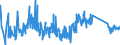 KN 85366930 /Exporte /Einheit = Preise (Euro/Tonne) /Partnerland: Tunesien /Meldeland: Eur27_2020 /85366930:Steckvorrichtungen für Eine Spannung von <= 1000 v, für Gedruckte Schaltungen