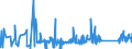 KN 85366930 /Exporte /Einheit = Preise (Euro/Tonne) /Partnerland: Aegypten /Meldeland: Eur27_2020 /85366930:Steckvorrichtungen für Eine Spannung von <= 1000 v, für Gedruckte Schaltungen