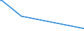 KN 85366930 /Exporte /Einheit = Preise (Euro/Tonne) /Partnerland: Mauretanien /Meldeland: Eur27_2020 /85366930:Steckvorrichtungen für Eine Spannung von <= 1000 v, für Gedruckte Schaltungen