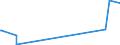 KN 85366930 /Exporte /Einheit = Preise (Euro/Tonne) /Partnerland: Tschad /Meldeland: Eur27_2020 /85366930:Steckvorrichtungen für Eine Spannung von <= 1000 v, für Gedruckte Schaltungen