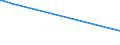 KN 85366930 /Exporte /Einheit = Preise (Euro/Tonne) /Partnerland: Guinea-biss. /Meldeland: Europäische Union /85366930:Steckvorrichtungen für Eine Spannung von <= 1000 v, für Gedruckte Schaltungen