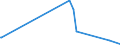 KN 85366930 /Exporte /Einheit = Preise (Euro/Tonne) /Partnerland: Guinea /Meldeland: Eur27_2020 /85366930:Steckvorrichtungen für Eine Spannung von <= 1000 v, für Gedruckte Schaltungen