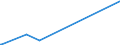 KN 85366930 /Exporte /Einheit = Preise (Euro/Tonne) /Partnerland: Benin /Meldeland: Eur27_2020 /85366930:Steckvorrichtungen für Eine Spannung von <= 1000 v, für Gedruckte Schaltungen