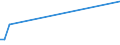 KN 85366930 /Exporte /Einheit = Preise (Euro/Tonne) /Partnerland: S.tome /Meldeland: Eur27_2020 /85366930:Steckvorrichtungen für Eine Spannung von <= 1000 v, für Gedruckte Schaltungen