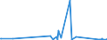 KN 85366930 /Exporte /Einheit = Preise (Euro/Tonne) /Partnerland: Gabun /Meldeland: Eur27_2020 /85366930:Steckvorrichtungen für Eine Spannung von <= 1000 v, für Gedruckte Schaltungen