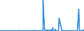 KN 85366930 /Exporte /Einheit = Preise (Euro/Tonne) /Partnerland: Angola /Meldeland: Eur27_2020 /85366930:Steckvorrichtungen für Eine Spannung von <= 1000 v, für Gedruckte Schaltungen