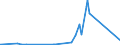 KN 85366930 /Exporte /Einheit = Preise (Euro/Tonne) /Partnerland: Aethiopien /Meldeland: Eur27_2020 /85366930:Steckvorrichtungen für Eine Spannung von <= 1000 v, für Gedruckte Schaltungen