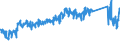 CN 85366990 /Exports /Unit = Prices (Euro/ton) /Partner: Netherlands /Reporter: Eur27_2020 /85366990:Plugs and Sockets for a Voltage of <= 1.000 v (Excl. Those for Coaxial Cables and Printed Circuits)