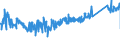 CN 85366990 /Exports /Unit = Prices (Euro/ton) /Partner: Italy /Reporter: Eur27_2020 /85366990:Plugs and Sockets for a Voltage of <= 1.000 v (Excl. Those for Coaxial Cables and Printed Circuits)