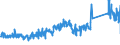 CN 85366990 /Exports /Unit = Prices (Euro/ton) /Partner: Ireland /Reporter: Eur27_2020 /85366990:Plugs and Sockets for a Voltage of <= 1.000 v (Excl. Those for Coaxial Cables and Printed Circuits)