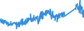 CN 85366990 /Exports /Unit = Prices (Euro/ton) /Partner: Portugal /Reporter: Eur27_2020 /85366990:Plugs and Sockets for a Voltage of <= 1.000 v (Excl. Those for Coaxial Cables and Printed Circuits)