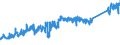 CN 85366990 /Exports /Unit = Prices (Euro/ton) /Partner: Romania /Reporter: Eur27_2020 /85366990:Plugs and Sockets for a Voltage of <= 1.000 v (Excl. Those for Coaxial Cables and Printed Circuits)