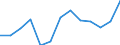 CN 85367000 /Exports /Unit = Prices (Euro/ton) /Partner: United Kingdom(Excluding Northern Ireland) /Reporter: Eur27_2020 /85367000:Connectors for Optical Fibres, Optical Fibre Bundles or Cables