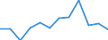 CN 85369001 /Exports /Unit = Prices (Euro/ton) /Partner: United Kingdom(Northern Ireland) /Reporter: Eur27_2020 /85369001:Prefabricated Elements for Electrical Circuits, for a Voltage of <= 1.000 V