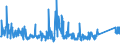 CN 85369001 /Exports /Unit = Prices (Euro/ton) /Partner: Luxembourg /Reporter: Eur27_2020 /85369001:Prefabricated Elements for Electrical Circuits, for a Voltage of <= 1.000 V