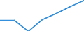 KN 85369010 /Exporte /Einheit = Preise (Euro/Tonne) /Partnerland: Belgien/Luxemburg /Meldeland: Eur27 /85369010:Verbindungs- und Kontaktelemente für Eine Spannung von <= 1000 v, für Elektrische Leitungen (Ausg. Steckvorrichtungen Sowie Vorgefertigte Schienenverteilungen)