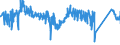 CN 85369010 /Exports /Unit = Prices (Euro/ton) /Partner: Belgium /Reporter: Eur27_2020 /85369010:Connections and Contact Elements, for Wire and Cables, for a Voltage of <= 1.000 v (Excl. Plugs, Sockets and Prefabricated Elements)