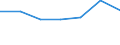 CN 85369010 /Exports /Unit = Prices (Euro/ton) /Partner: Ceuta & Mell /Reporter: Eur27 /85369010:Connections and Contact Elements, for Wire and Cables, for a Voltage of <= 1.000 v (Excl. Plugs, Sockets and Prefabricated Elements)