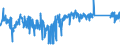 CN 85369010 /Exports /Unit = Prices (Euro/ton) /Partner: Slovakia /Reporter: Eur27_2020 /85369010:Connections and Contact Elements, for Wire and Cables, for a Voltage of <= 1.000 v (Excl. Plugs, Sockets and Prefabricated Elements)