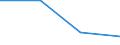 CN 85369011 /Exports /Unit = Prices (Euro/ton) /Partner: United Kingdom /Reporter: Eur27 /85369011:Connections and Contact Elements for Coaxial Cables, for a Voltage =< 1 000 V