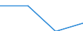 KN 85369011 /Exporte /Einheit = Preise (Euro/Tonne) /Partnerland: Island /Meldeland: Eur27 /85369011:Verbindungs- und Kontaktelemente Fuer Koaxialkabel, Fuer Eine Spannung von =< 1 000 V