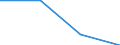 KN 85369011 /Exporte /Einheit = Preise (Euro/Tonne) /Partnerland: Schweden /Meldeland: Eur27 /85369011:Verbindungs- und Kontaktelemente Fuer Koaxialkabel, Fuer Eine Spannung von =< 1 000 V