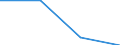 CN 85369011 /Exports /Unit = Prices (Euro/ton) /Partner: Malta /Reporter: Eur27 /85369011:Connections and Contact Elements for Coaxial Cables, for a Voltage =< 1 000 V